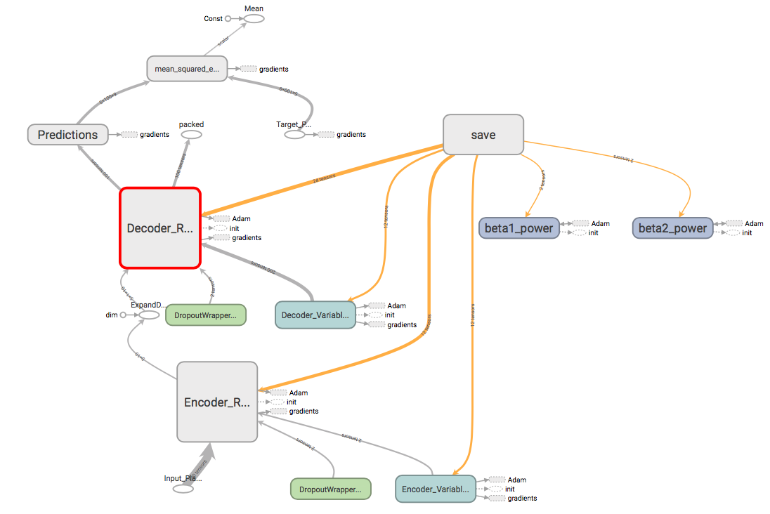 Tensorboard Graph