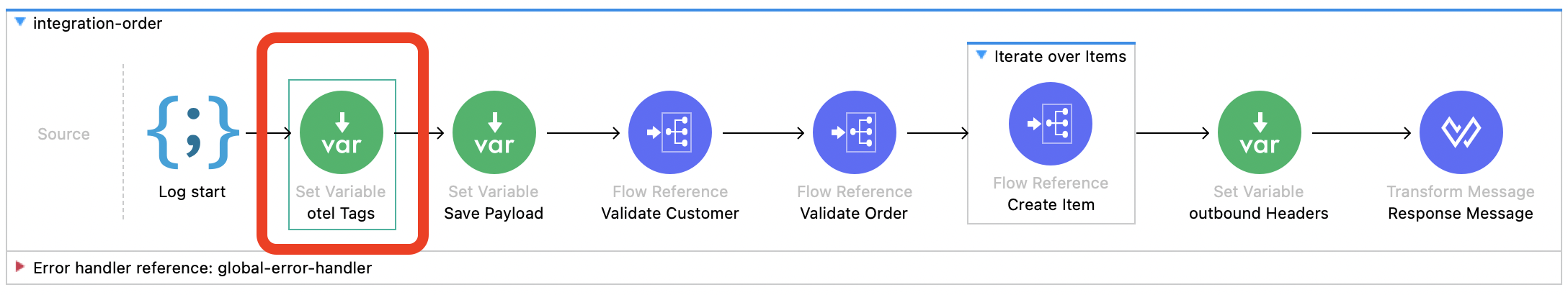 Example, setting business data on tags