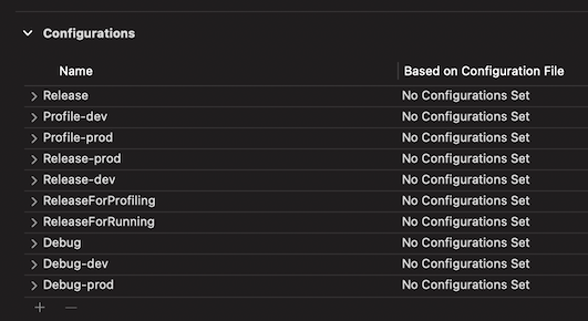 Unity Configurations