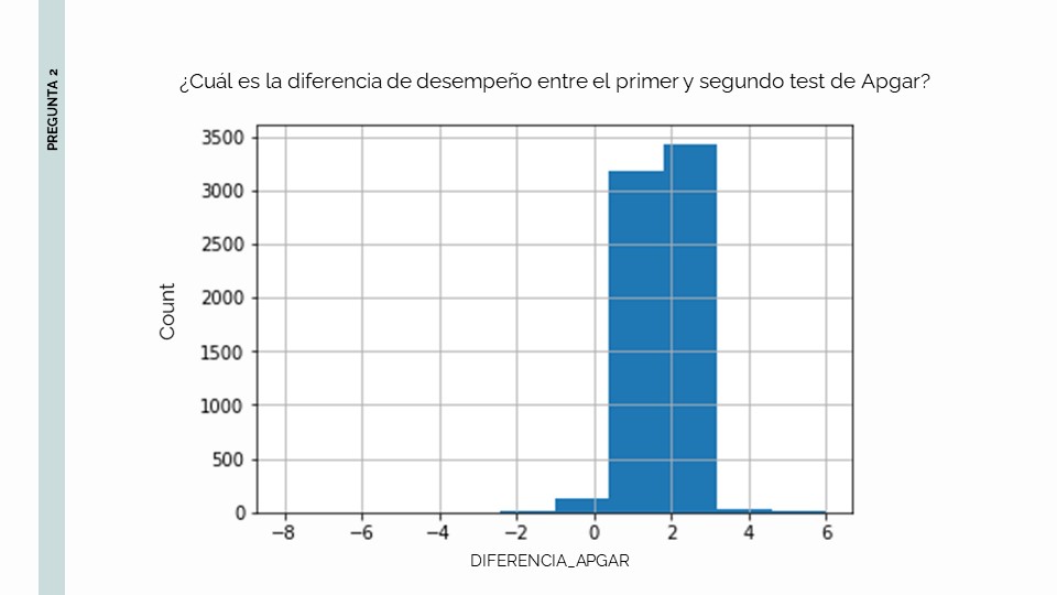 Pregunta 2