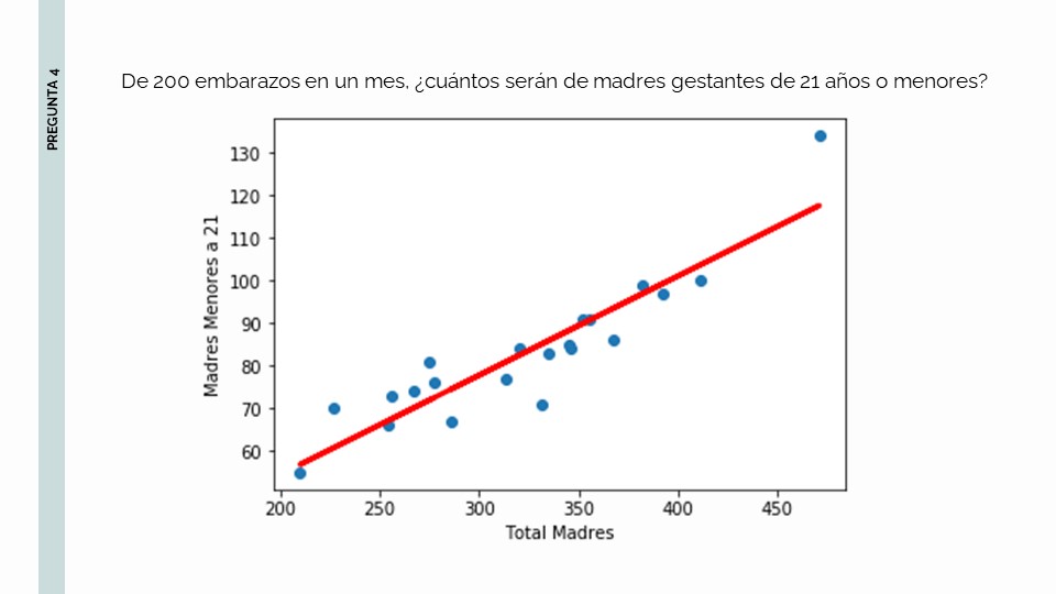 Pregunta 4