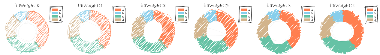 fillStyle examples