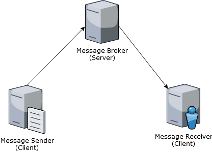 Topology