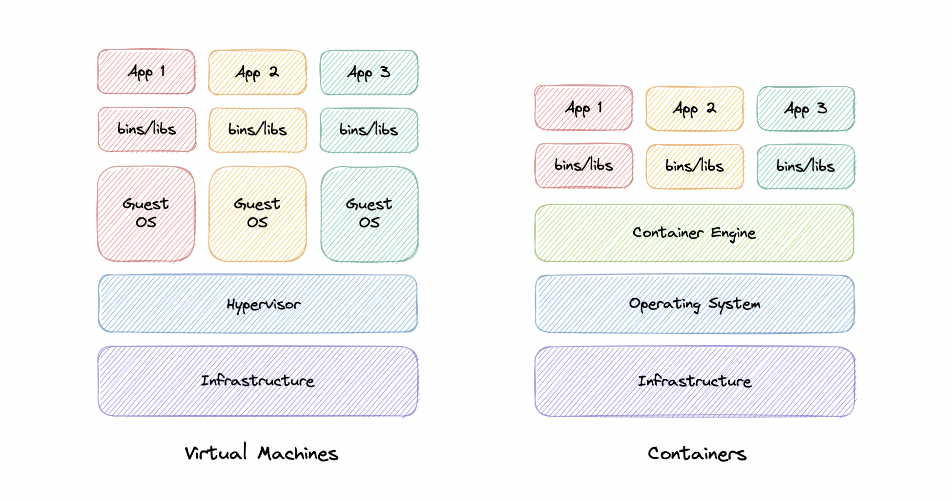 virtualization-vs-containerization