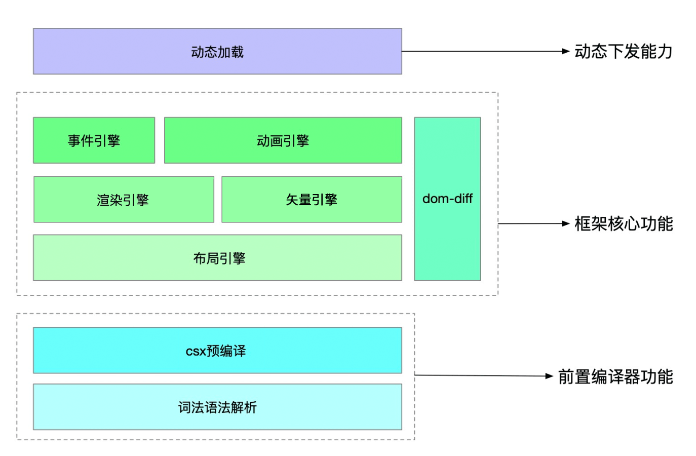 framework