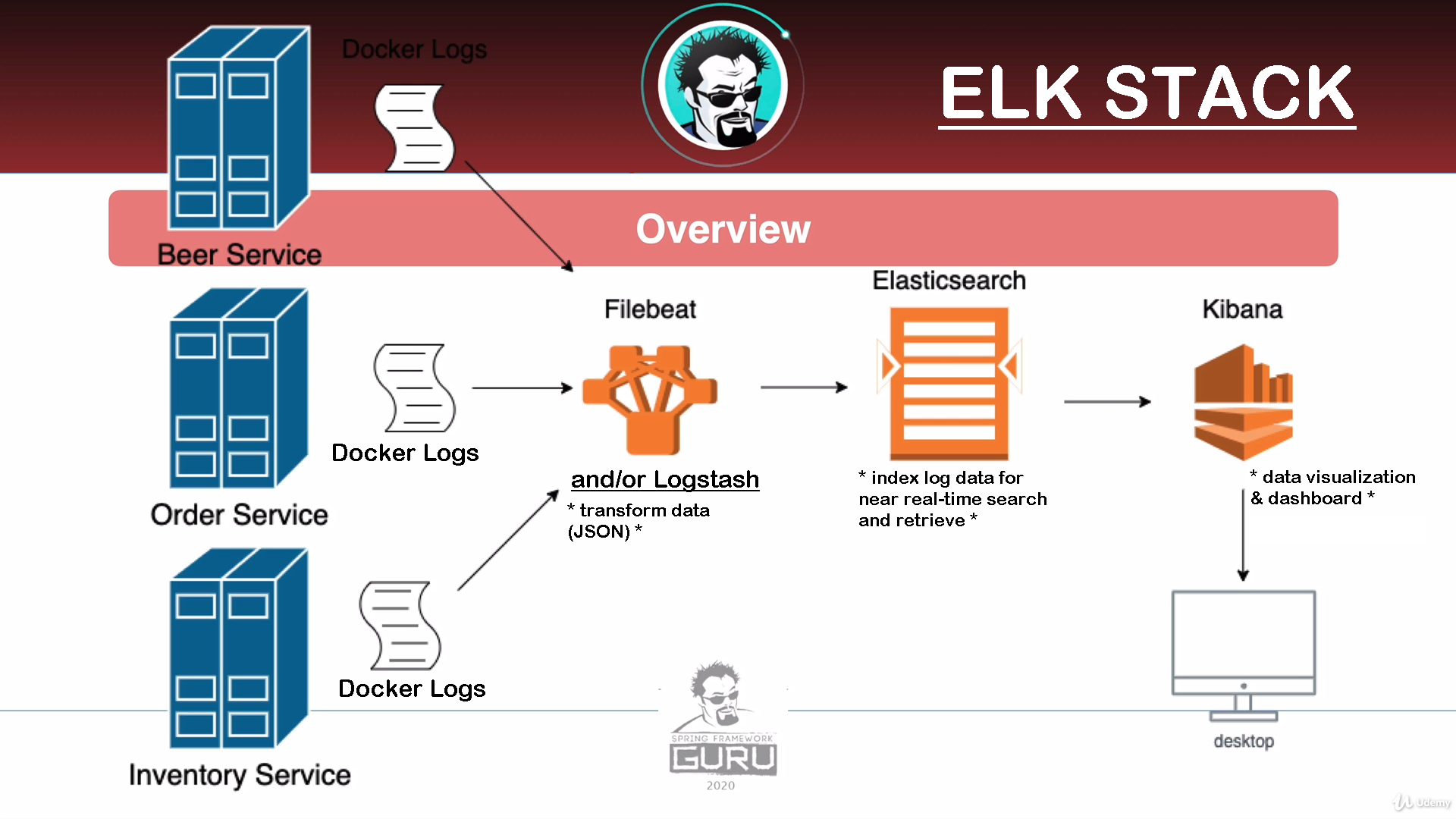 elk stack diagram