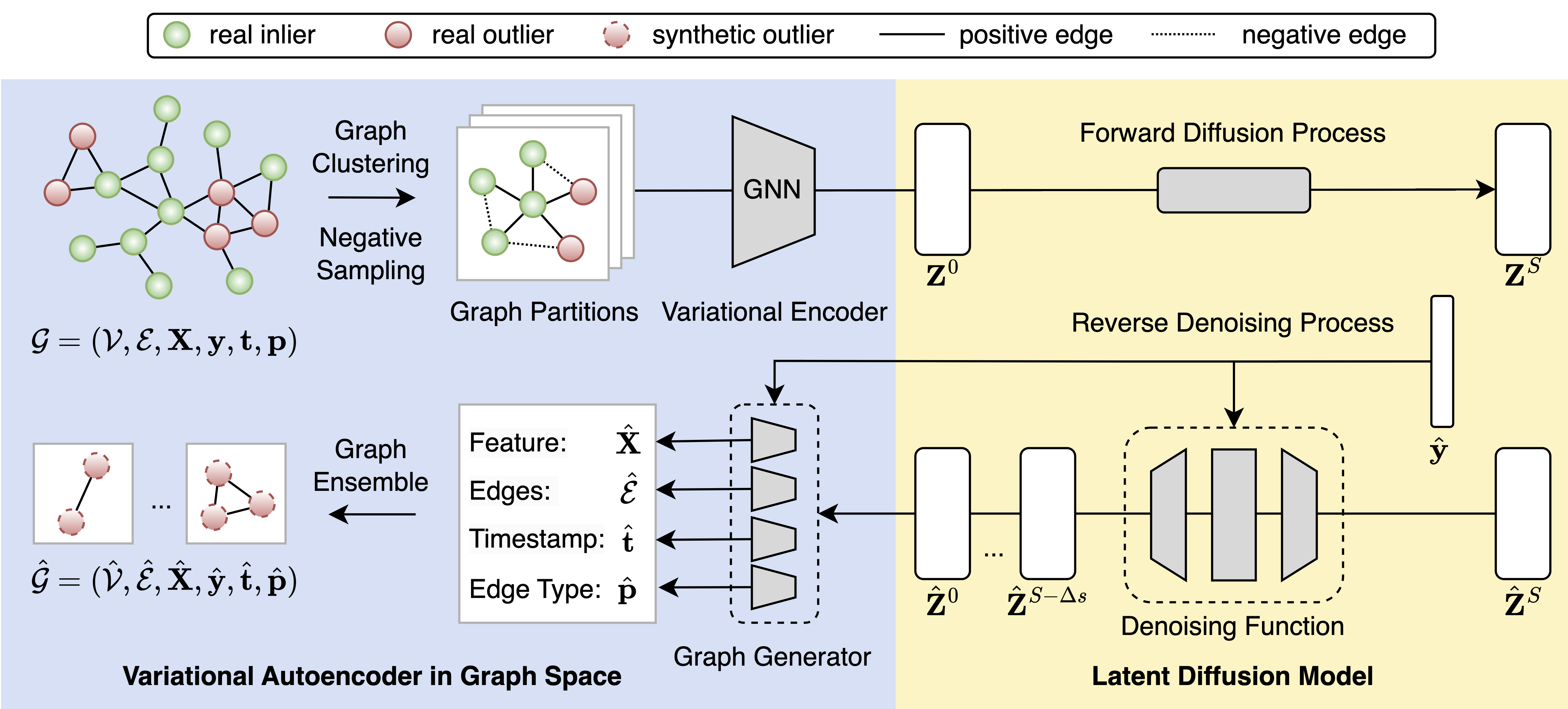 model architecture