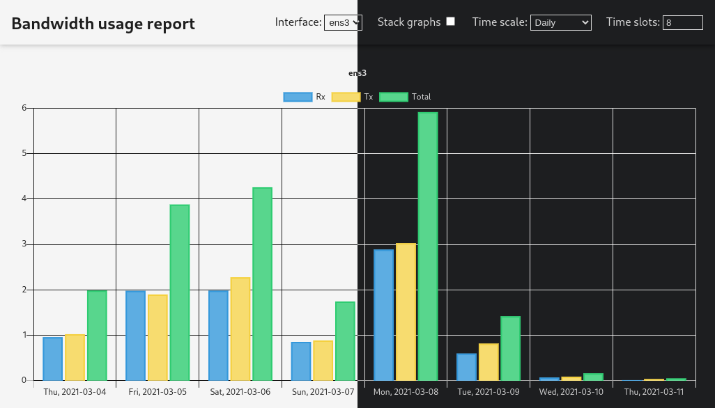 screenshot of vnstat-web