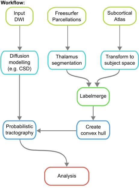 Workflow example