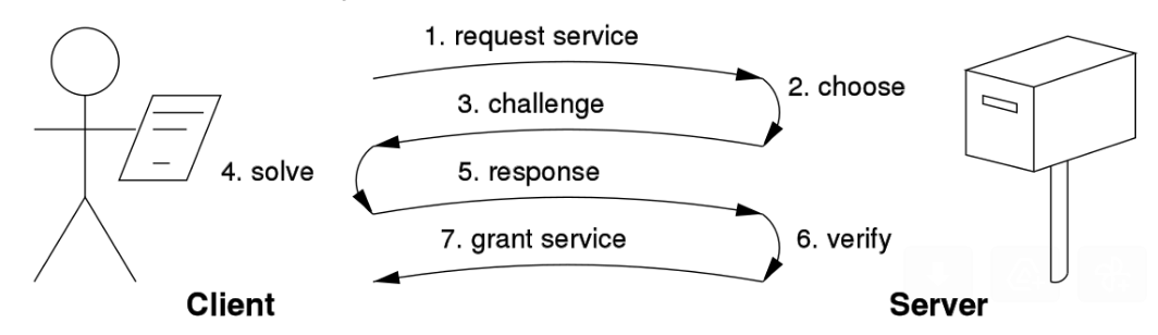 main workflow