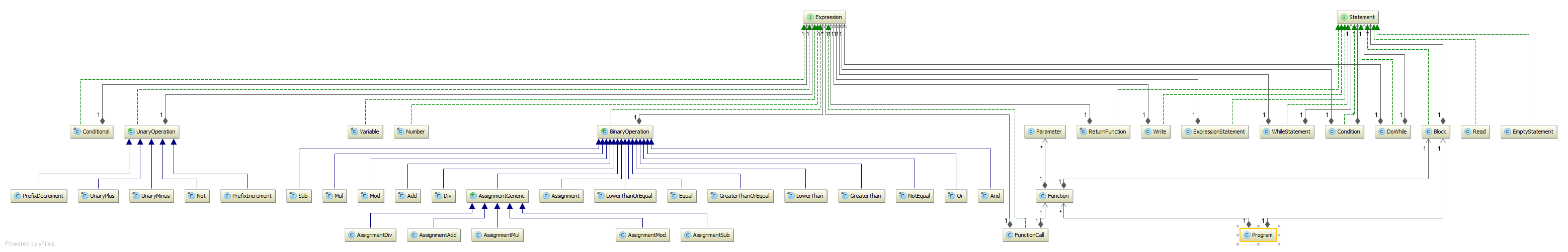 UML class diagram