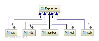 UML class diagram