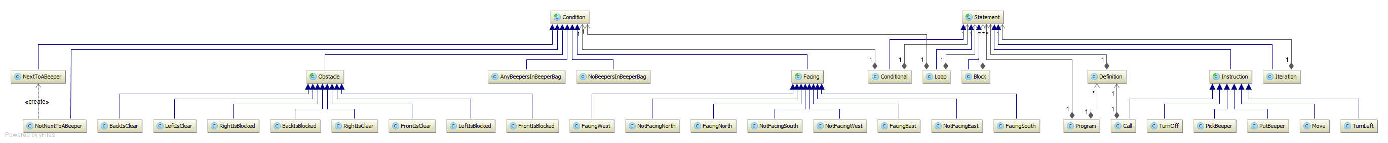 UML class diagram