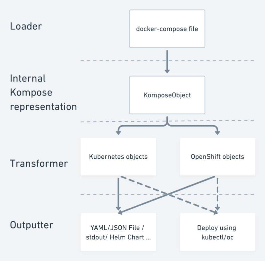 Design Diagram