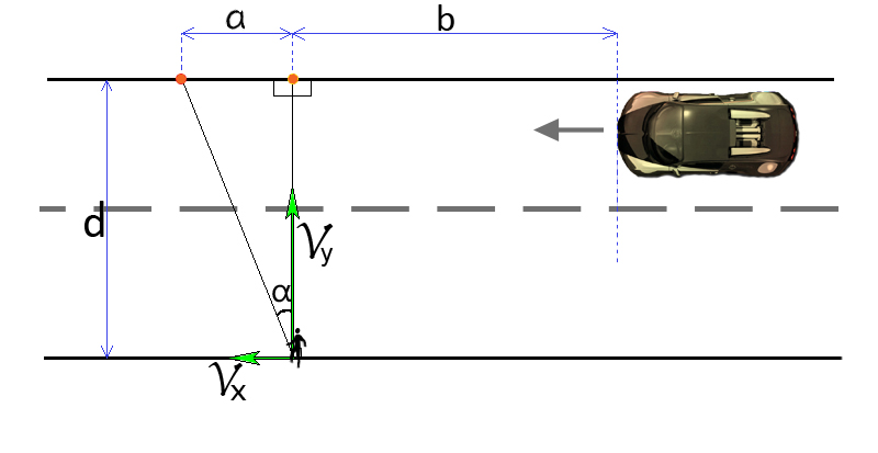 math formula