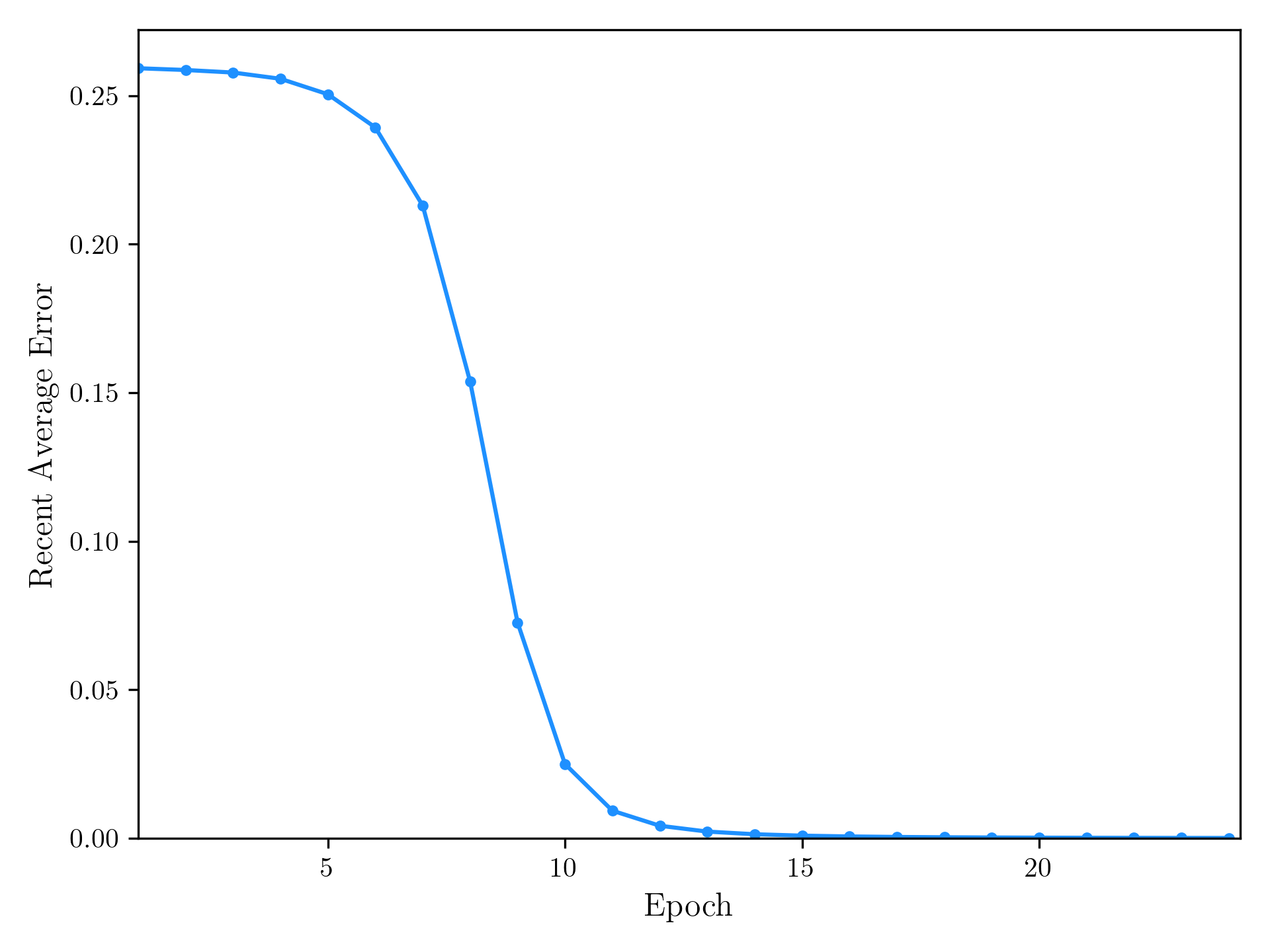 Image of RAE plot