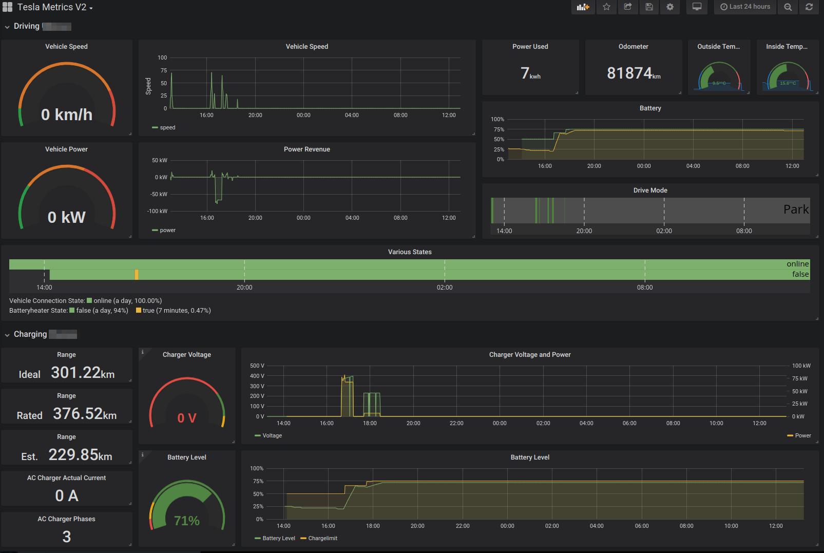 Driving Dashboard