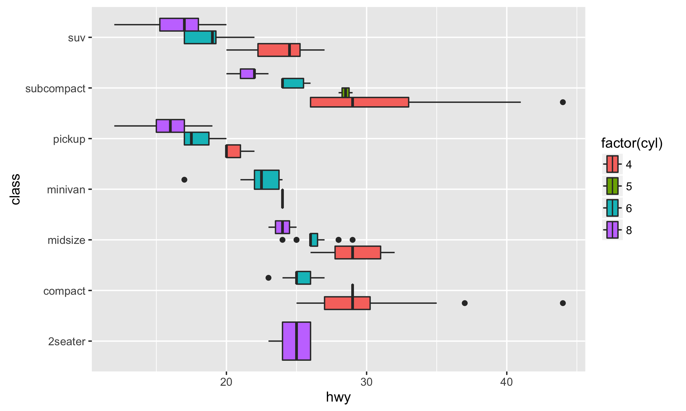 Horizontal boxplot