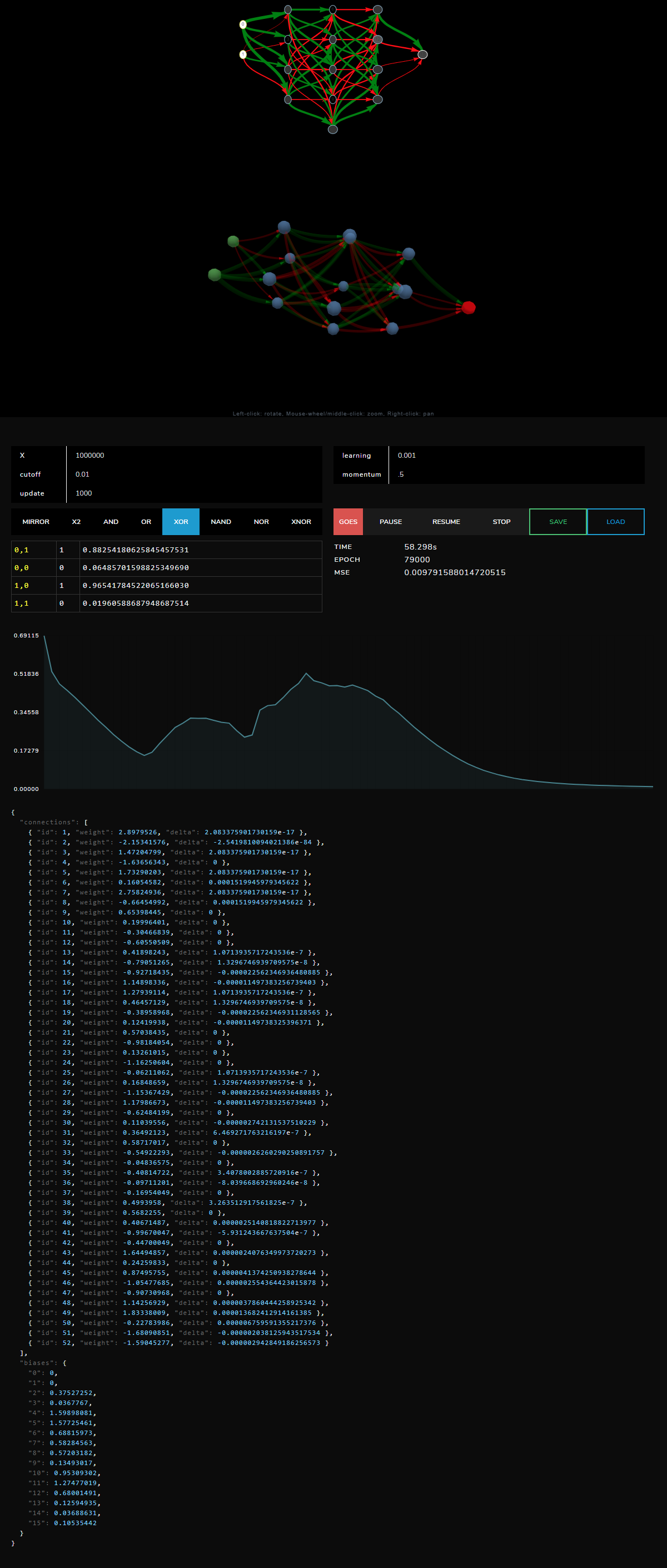 Visualization Demo