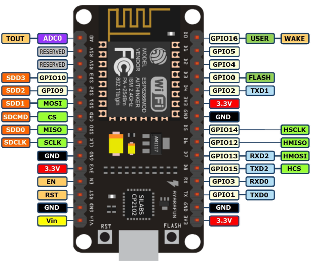 nodemcu pinout