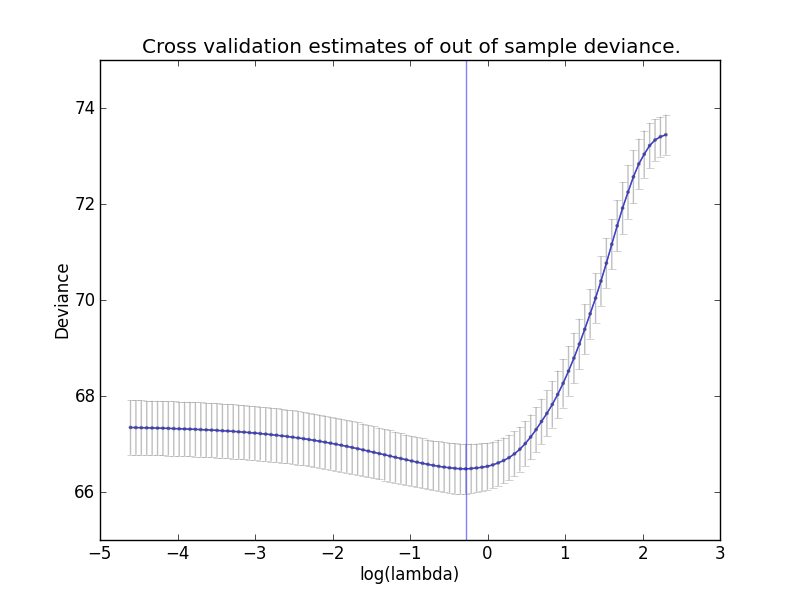 OOF-Dev-Plot