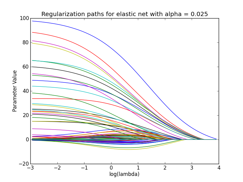 Param-Plot