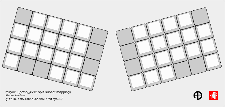 https://raw.githubusercontent.com/manna-harbour/miryoku/master/data/mapping/miryoku-kle-mapping-ortho_4x12-split.png