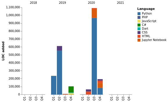 Chart not found