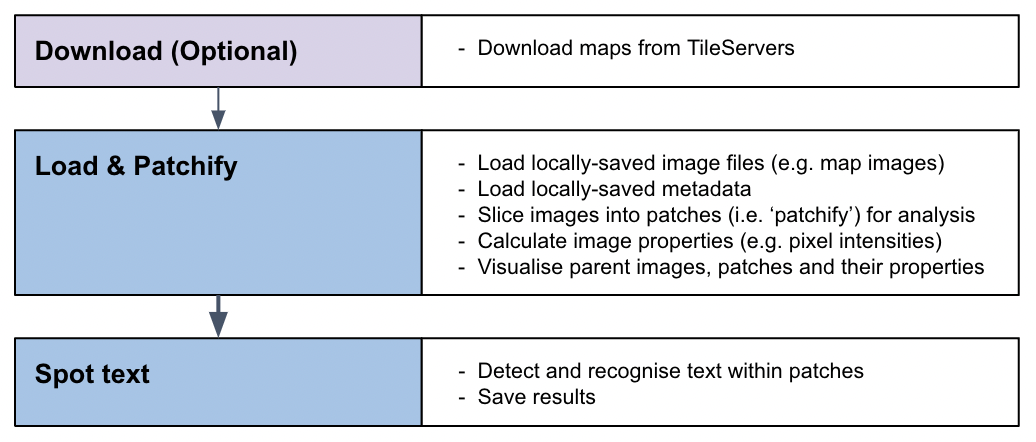 MapReader text spotting pipeline