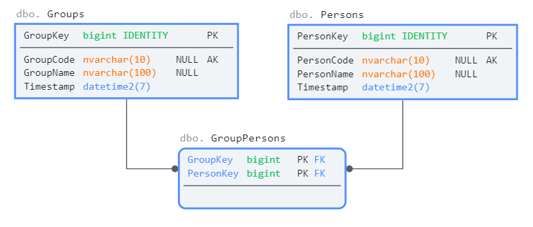 Junction model