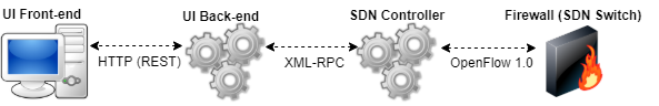 CloudFirewall's internal structure