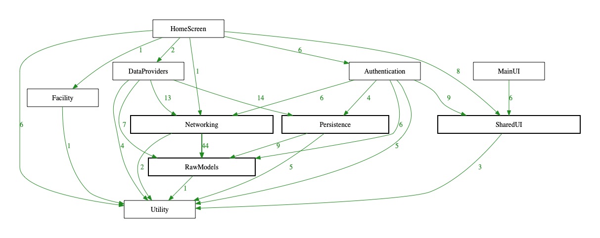 Example internal distribution