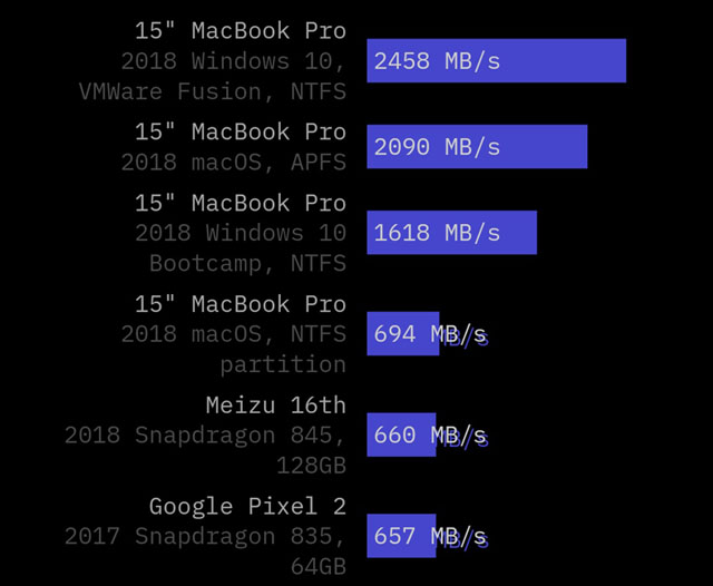 Results