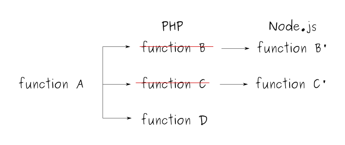 Phase Approach2