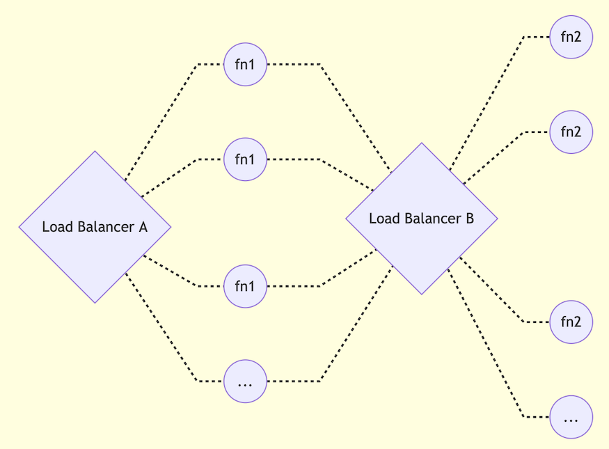 Lambda Model