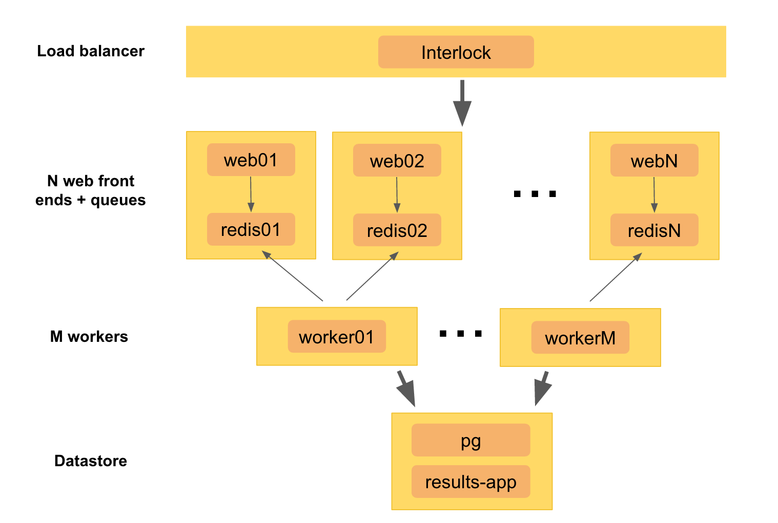 Cluster Diagram