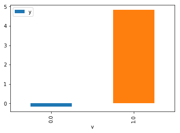 https://raw.githubusercontent.com/microsoft/dowhy/main/docs/images/do_barplot.png