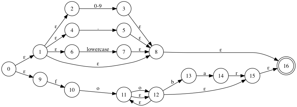 example NFA constructed from regex