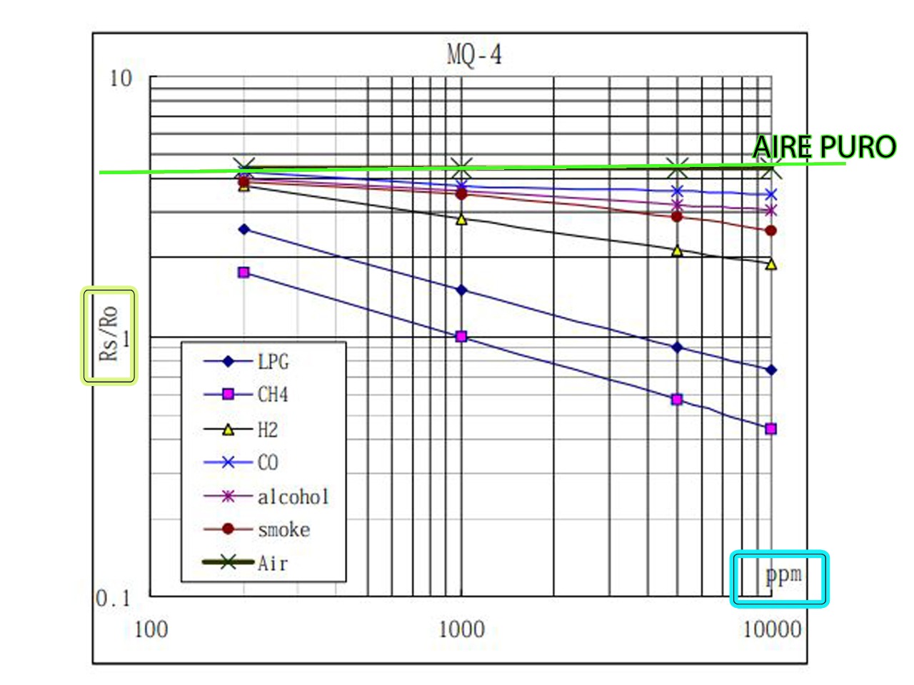 Graph from datasheet