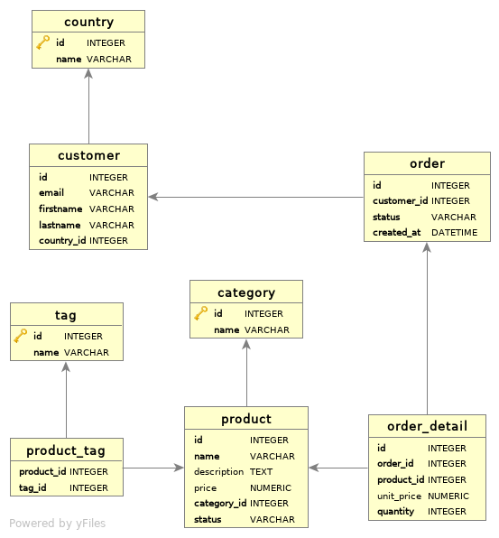 Model diagram