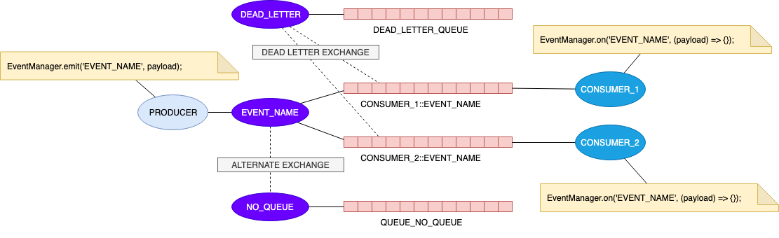 RabbitMQ Schema