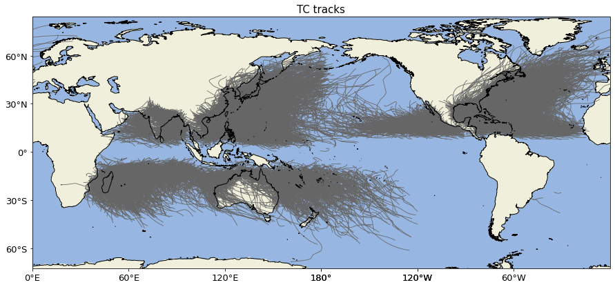 tracks plot