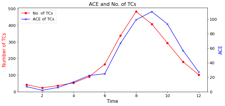 tc plot