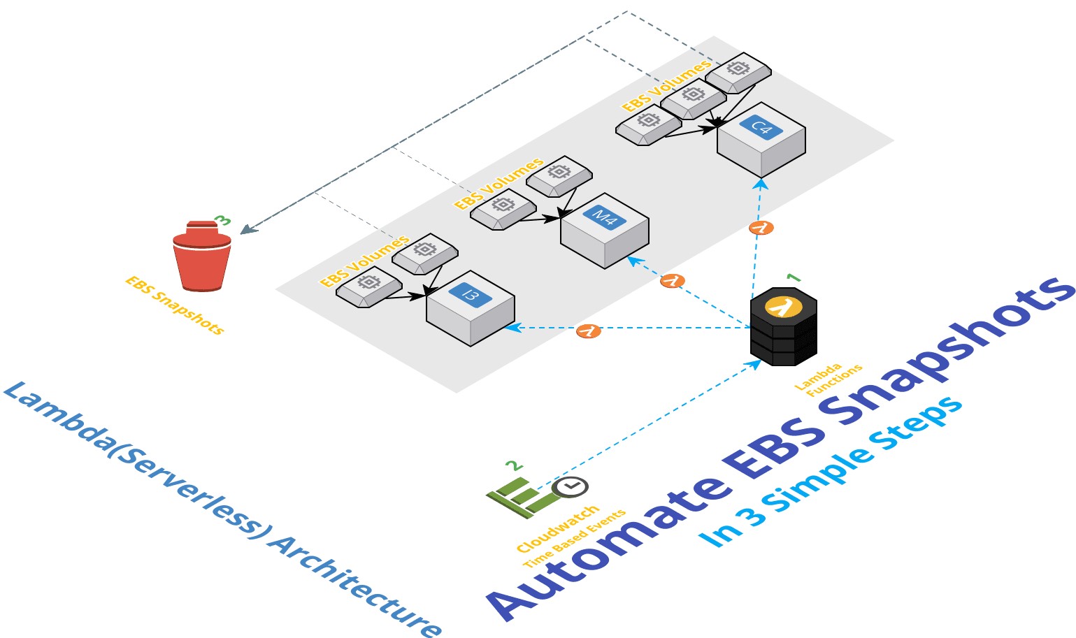 Fig : Valaxy-Automated-Backup