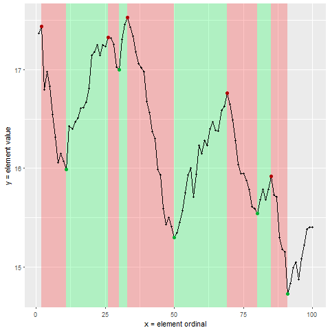 SLV Ticker with an interval of 5