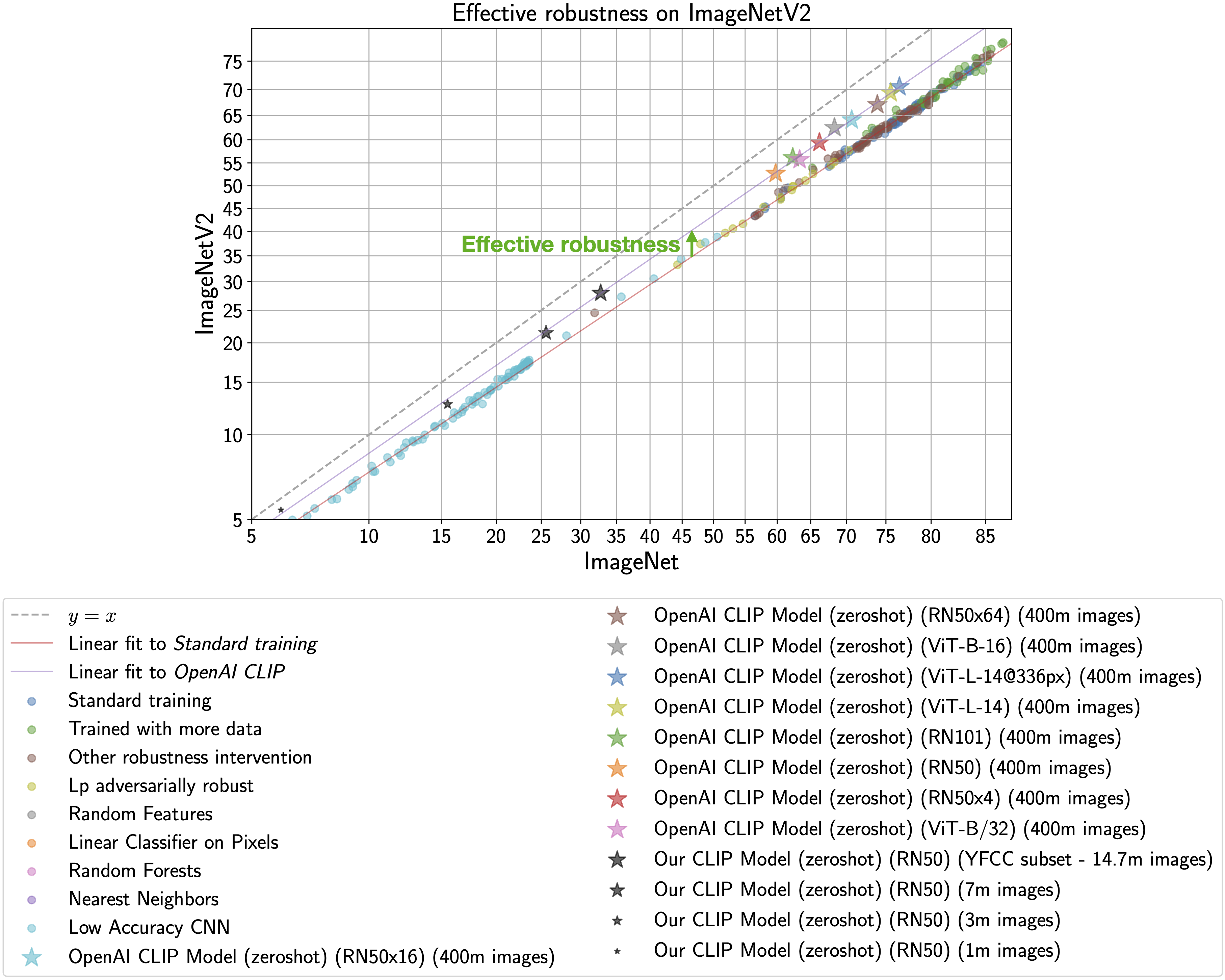 CLIP scatter plot