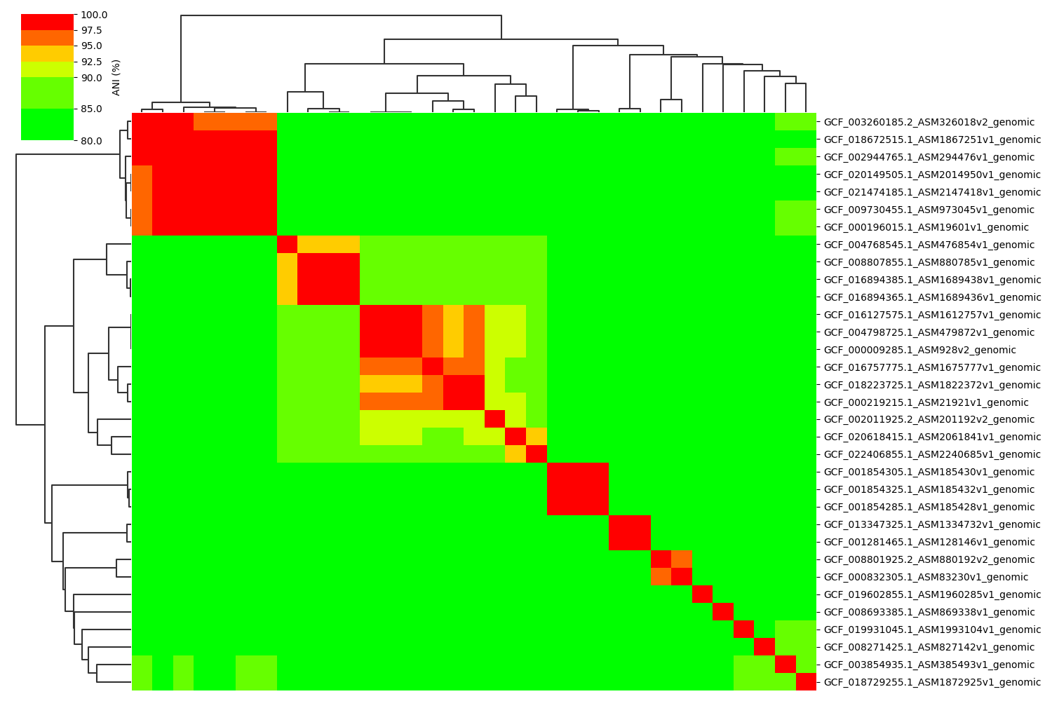 ANIclustermap.png