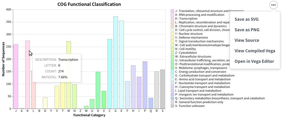 classifier_count_barchart