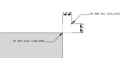 max_position