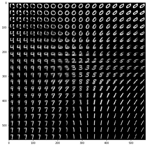 Variational Autoencoder Latent Variable Sweep